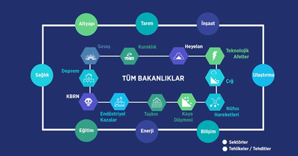 Afetler Gerçekleşmeden Riskler Azaltıyoruz