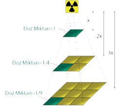 Radyoaktif Ajanların Doz Miktarı