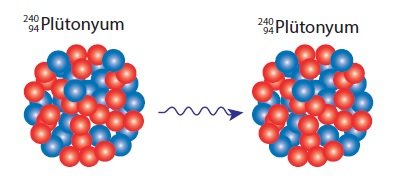 Plütonyum Çekirdeğinin Gama Işıması