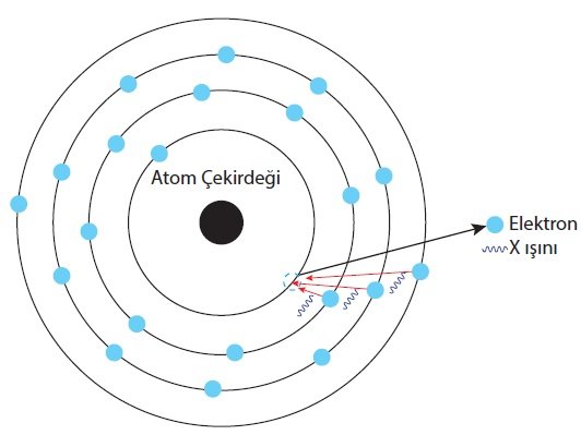 X-ışını Yayım Mekanizması