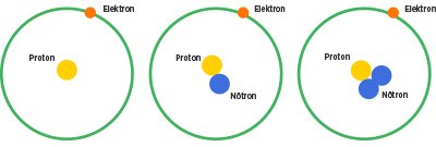 İzotop Atomlar