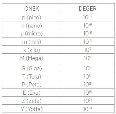 Doz Birimlerinin Tanımında Kullanılan Örnekler