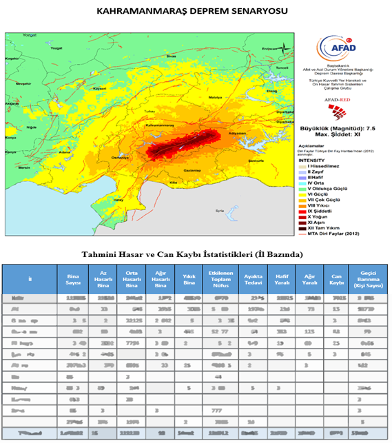 Kahramanmaraş İline Ait Deprem Senaryosu