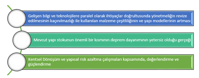 Türkiye Bina Deprem Yönetmeliği Güncellenme Gerekçeleri Şeması