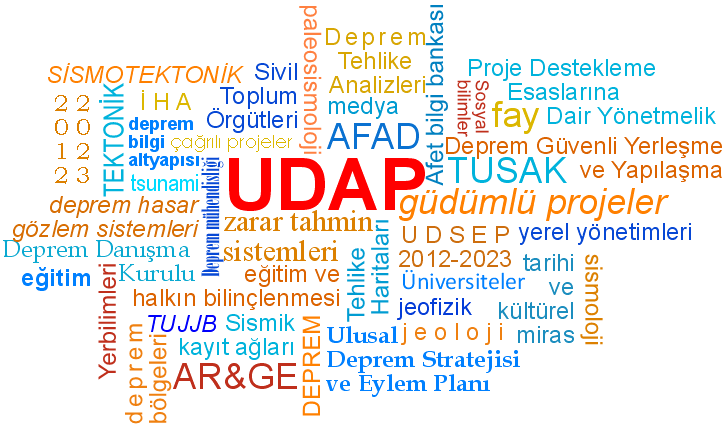 Ulusal Deprem Araştırma Programı Görseli