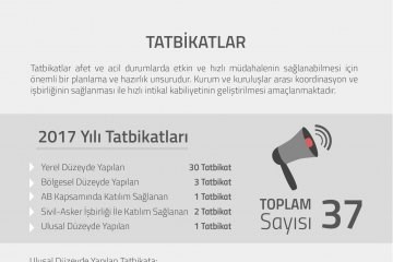 Tatbikatlar