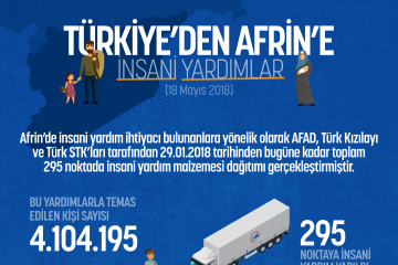 Türkiyeden Afrine İnsan Yardımlar (18 Mayıs 2018)