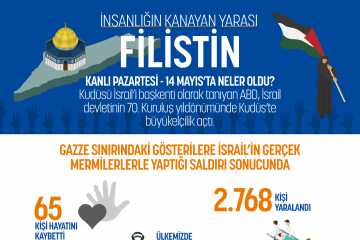 İnsanlığın Kanayan Yarası Filistin