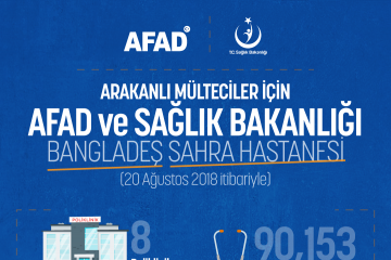 Arakanlı Mülteciler İçin AFAD ve Sağlık Bakanlığı Bangaldeş Sahra Hastanesi