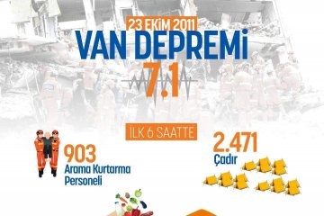 23 Ekim 2011 Van Depremi