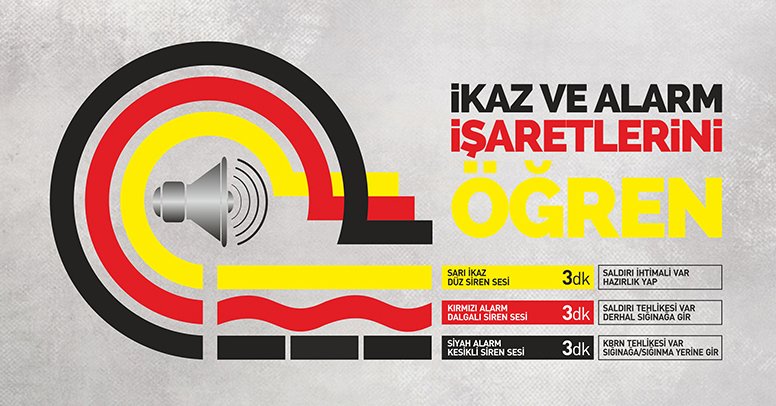 Sarı İkaz 3 Dakika Düz Siren Sesi, Kırmızı Alarm 3 Dakika Dalgalı Siren Sesi, Siyah Alarm 3 Dakika Kesikli Siren Sesi