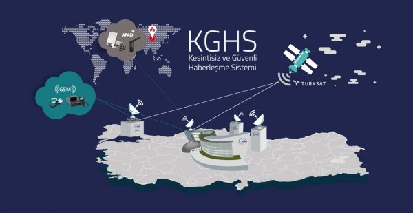 Kesintisiz ve Güvenli Haberleşme Sistemi (KGHS)