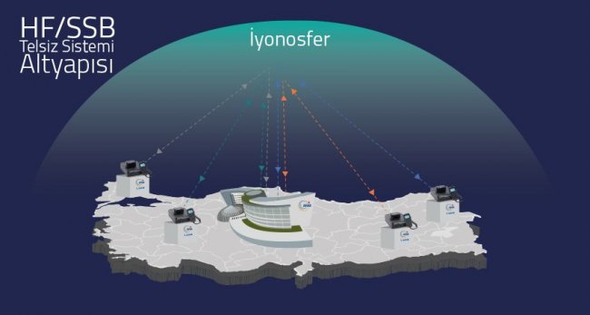 HF/SSB Telsiz Sistemi Altyapısı