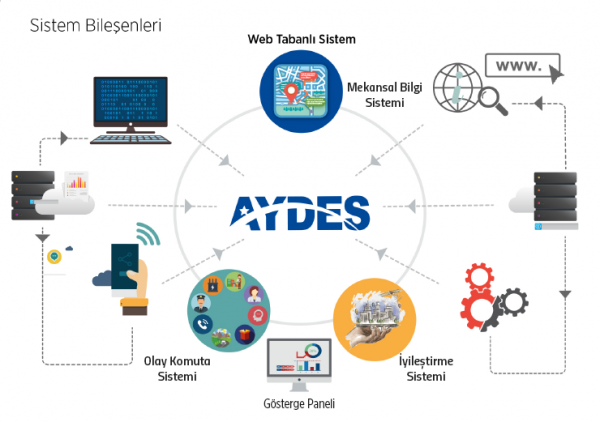 Afet Yönetimi Karar Destek Sistemi (AYDES)